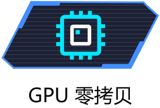 GPU零拷贝